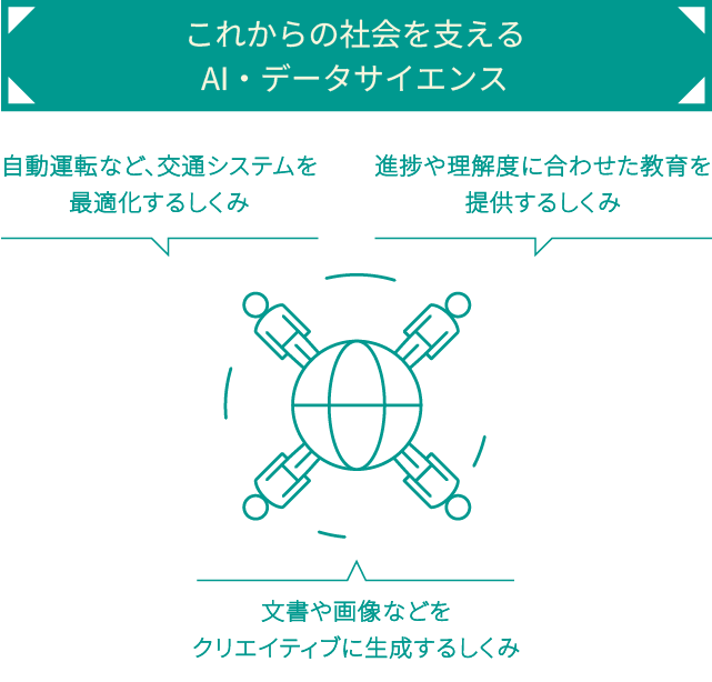 これからの社会を支えるAI・データサイエンス