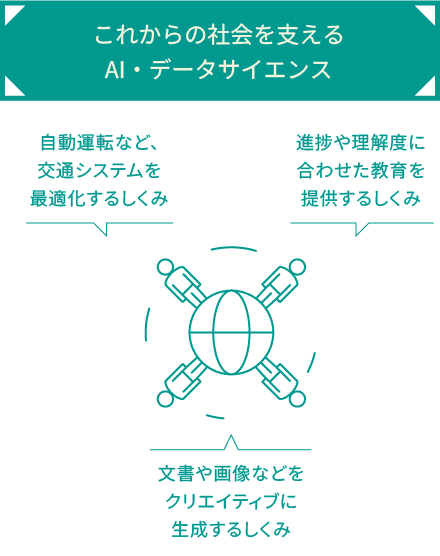 これからの社会を支えるAI・データサイエンス