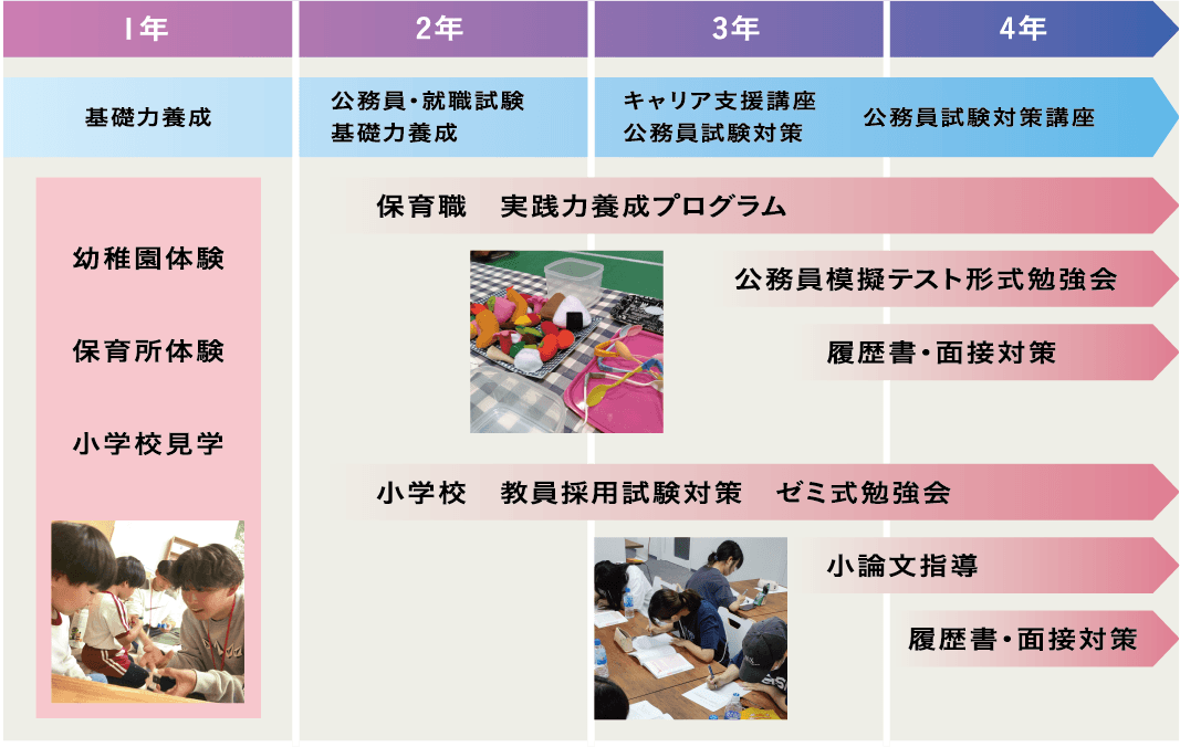 保育者・小学校の先生になるために