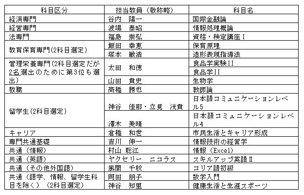 エクセレントティーチャーの顕彰