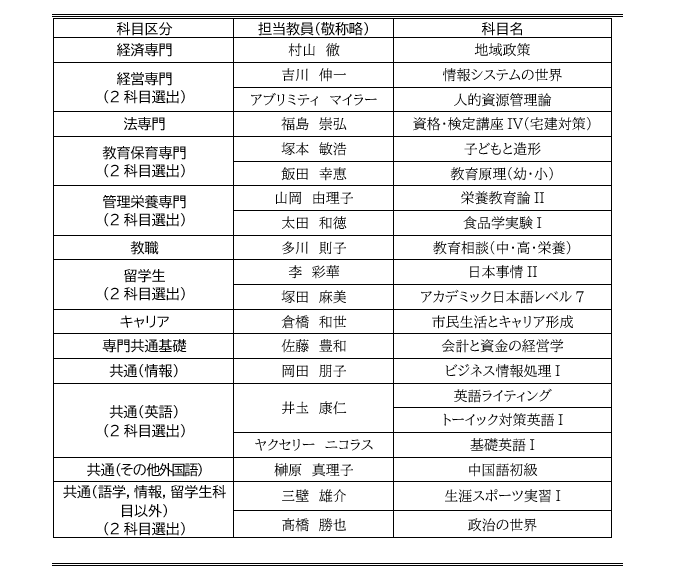 エクセレントティーチャーの顕彰